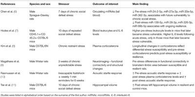 Resilience Against Traumatic Stress: Current Developments and Future Directions